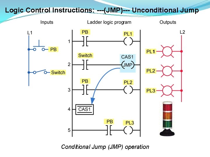 Logic Control Instructions: ---(JMP)--- Unconditional Jump Conditional Jump (JMP) operation 