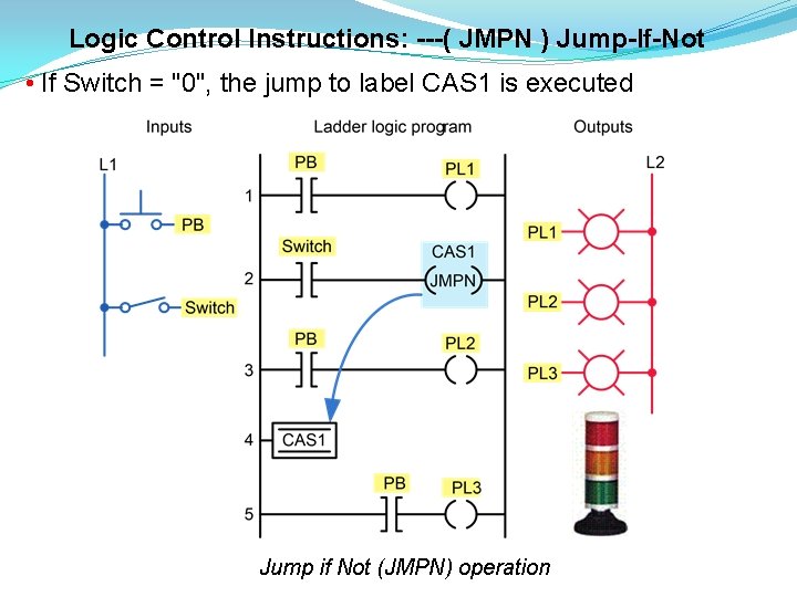 Logic Control Instructions: ---( JMPN ) Jump-If-Not • If Switch = "0", the jump