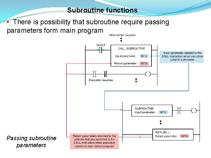 Subroutine functions • There is possibility that subroutine require passing parameters form main program