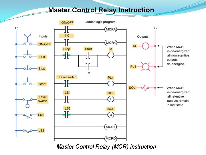 Master Control Relay Instruction Master Control Relay (MCR) instruction 