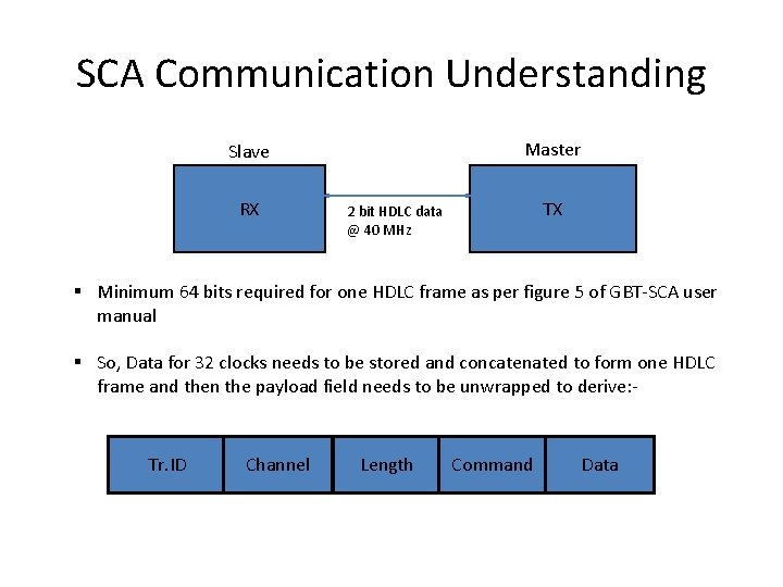 SCA Communication Understanding Master Slave RX TX 2 bit HDLC data @ 40 MHz