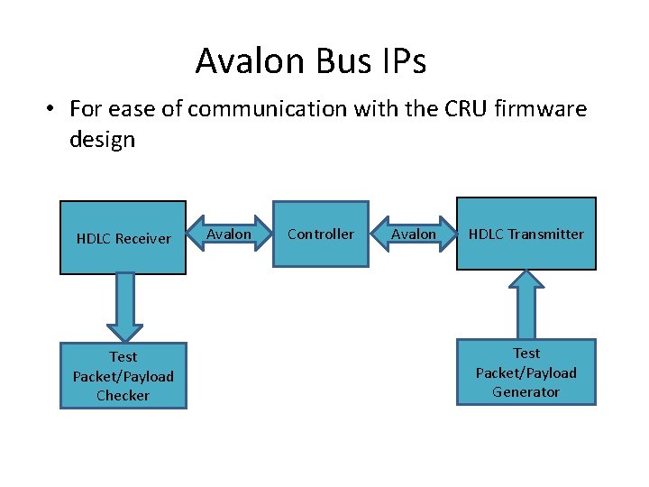 Avalon Bus IPs • For ease of communication with the CRU firmware design HDLC