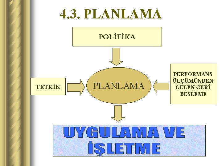 4. 3. PLANLAMA POLİTİKA TETKİK PLANLAMA PERFORMANS ÖLÇÜMÜNDEN GELEN GERİ BESLEME 