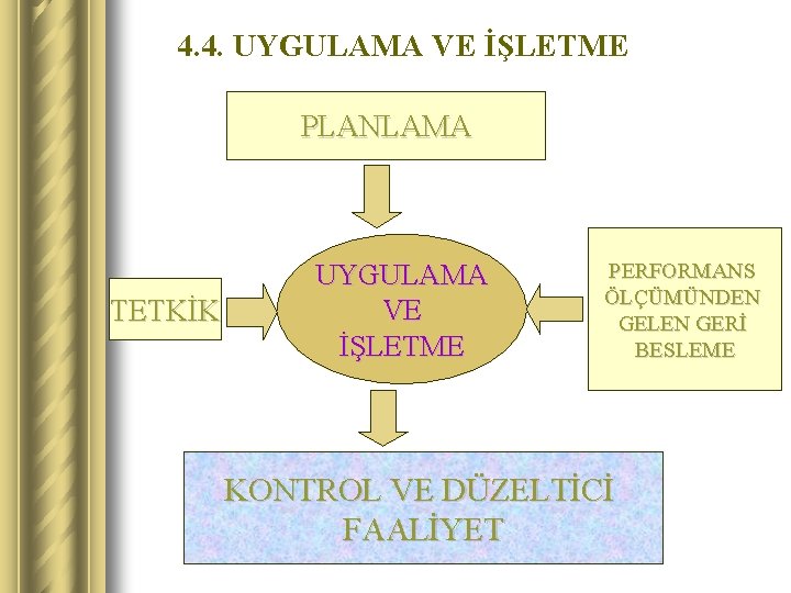 4. 4. UYGULAMA VE İŞLETME PLANLAMA TETKİK UYGULAMA VE İŞLETME PERFORMANS ÖLÇÜMÜNDEN GELEN GERİ