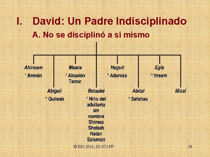 I. David: Un Padre Indisciplinado A. No se disciplinó a sí mismo © EBI