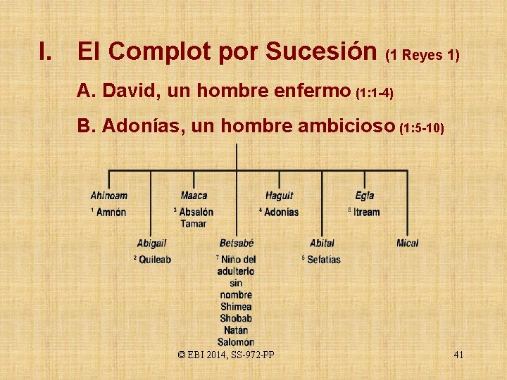 I. El Complot por Sucesión (1 Reyes 1) A. David, un hombre enfermo (1: