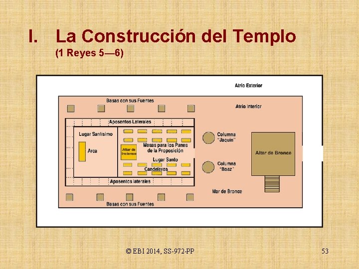 I. La Construcción del Templo (1 Reyes 5— 6) © EBI 2014, SS-972 -PP