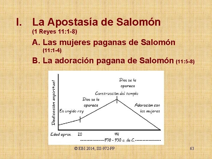 I. La Apostasía de Salomón (1 Reyes 11: 1 -8) A. Las mujeres paganas