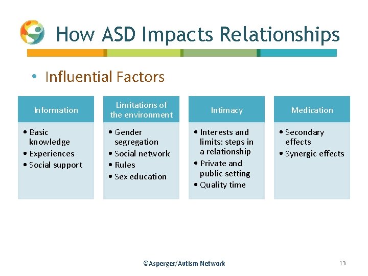 How ASD Impacts Relationships • Influential Factors Information • Basic knowledge • Experiences •