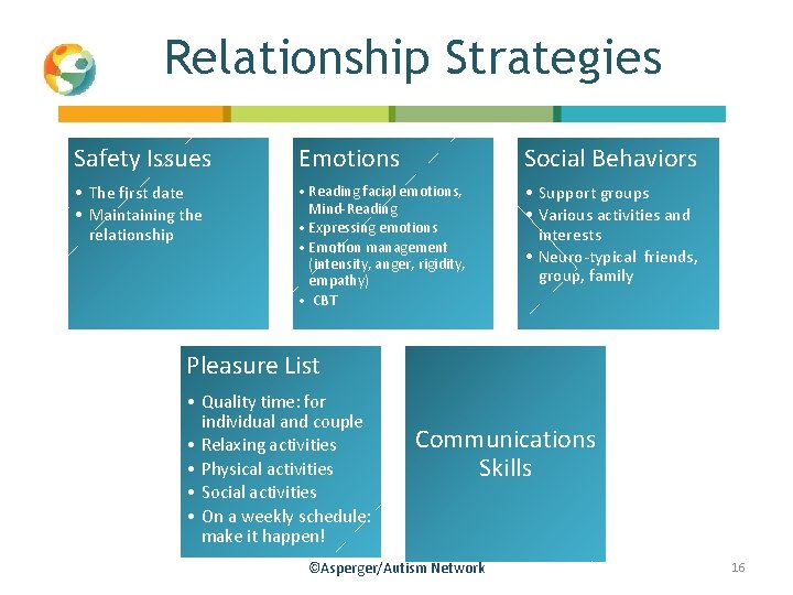 Relationship Strategies Safety Issues Emotions Social Behaviors • The first date • Maintaining the