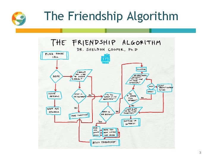 The Friendship Algorithm 3 