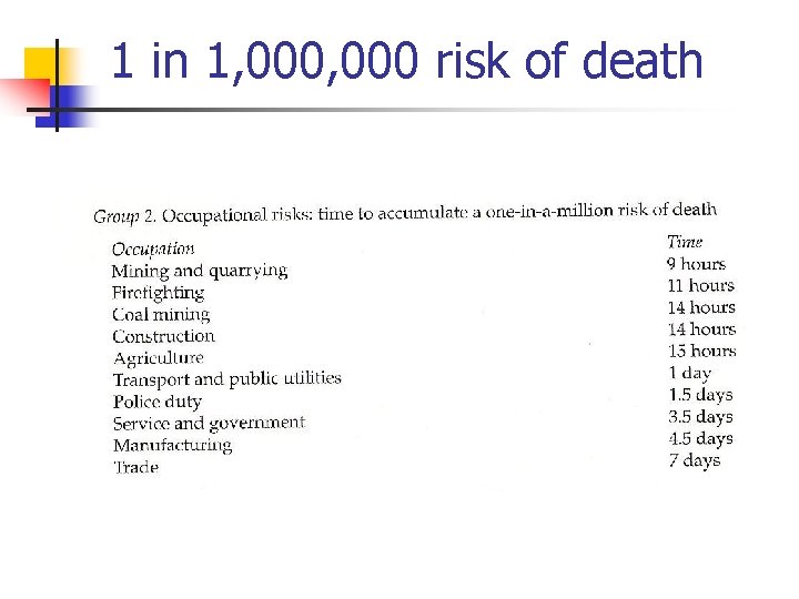 1 in 1, 000 risk of death 