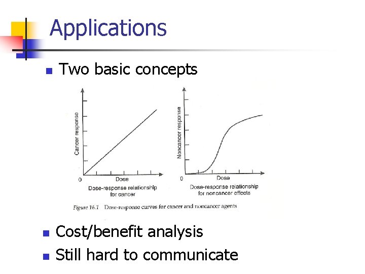 Applications n n n Two basic concepts Cost/benefit analysis Still hard to communicate 