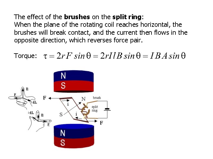 The effect of the brushes on the split ring: When the plane of the