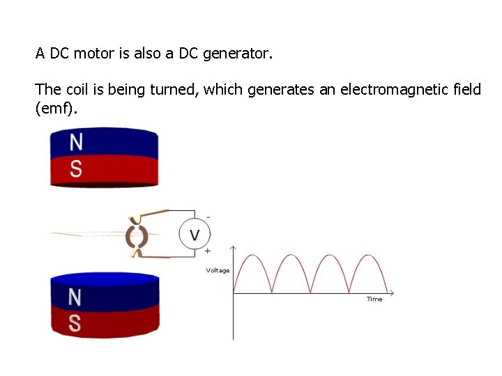 A DC motor is also a DC generator. The coil is being turned, which