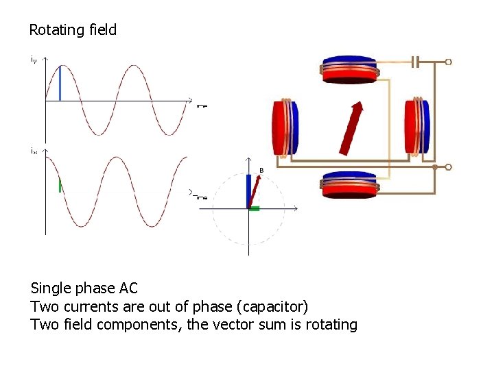 Rotating field Single phase AC Two currents are out of phase (capacitor) Two field