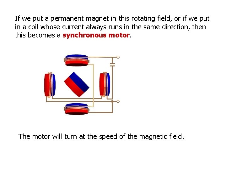 If we put a permanent magnet in this rotating field, or if we put