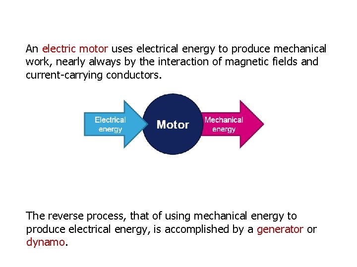 An electric motor uses electrical energy to produce mechanical work, nearly always by the