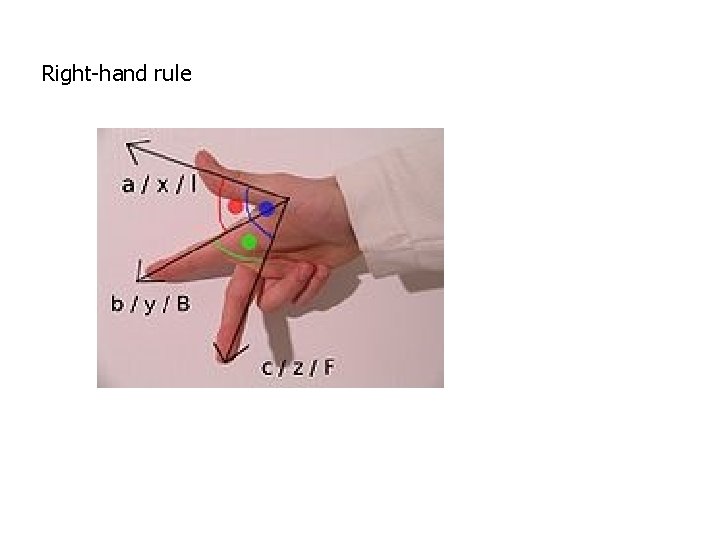 Right-hand rule Right-hand rule