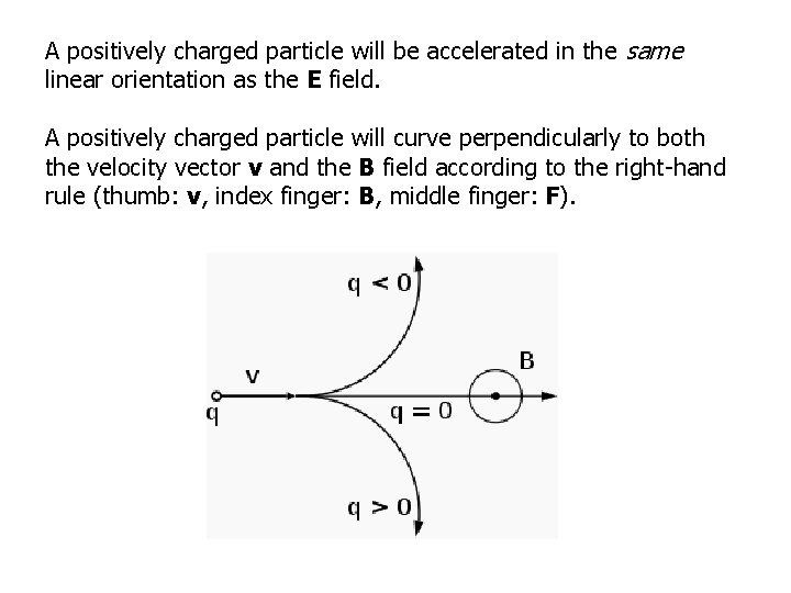 A positively charged particle will be accelerated in the same linear orientation as the