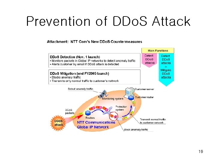 Prevention of DDo. S Attack 19 Prevention of DDo. S Attack 19