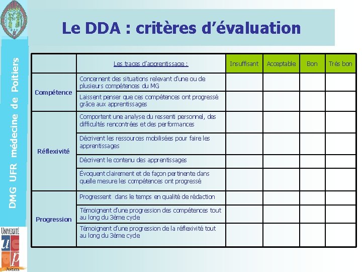 DMG UFR médecine de Poitiers Le DDA : critères d’évaluation Les traces d’apprentissage :
