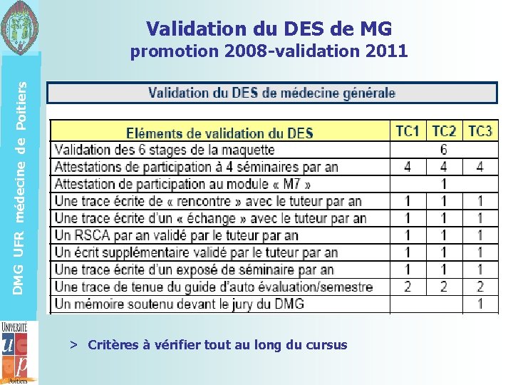 Validation du DES de MG DMG UFR médecine de Poitiers promotion 2008 -validation 2011