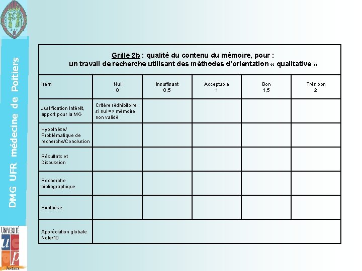 DMG UFR médecine de Poitiers Grille 2 b : qualité du contenu du mémoire,