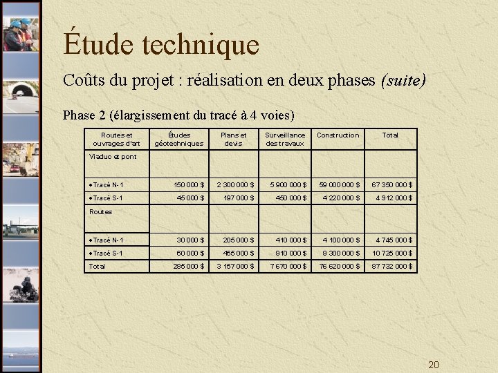 Étude technique Coûts du projet : réalisation en deux phases (suite) Phase 2 (élargissement