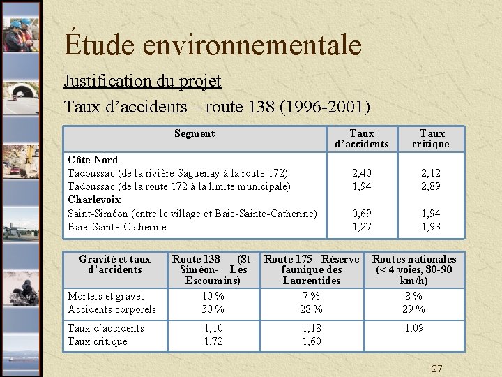 Étude environnementale Justification du projet Taux d’accidents – route 138 (1996 -2001) Segment Côte-Nord