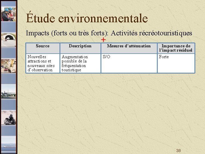 Étude environnementale Impacts (forts ou très forts): Activités récréotouristiques Source Nouvelles attractions et nouveaux