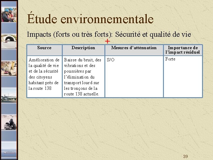 Étude environnementale Impacts (forts ou très forts): Sécurité et qualité de vie Source Amélioration