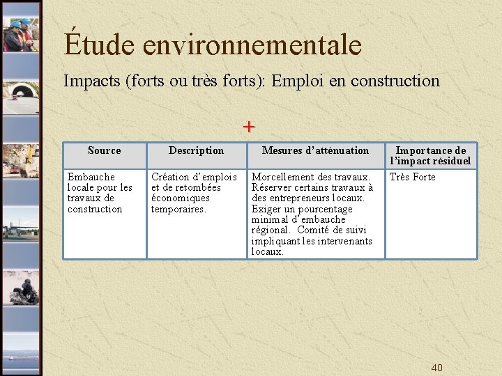 Étude environnementale Impacts (forts ou très forts): Emploi en construction + Source Description Mesures