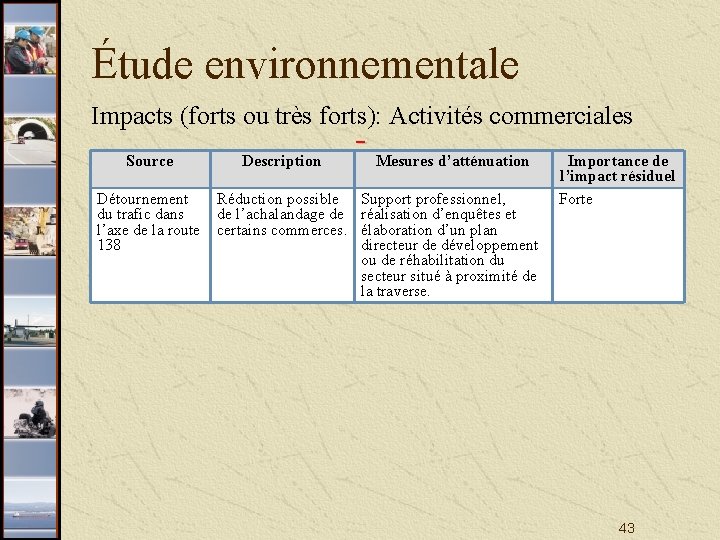 Étude environnementale Impacts (forts ou très forts): Activités commerciales Source Description Détournement Réduction possible
