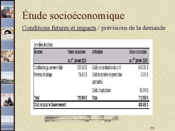 Étude socioéconomique Conditions futures et impacts / prévisions de la demande 59 