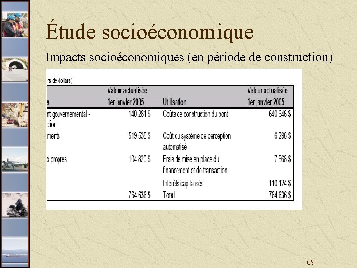Étude socioéconomique Impacts socioéconomiques (en période de construction) 69 