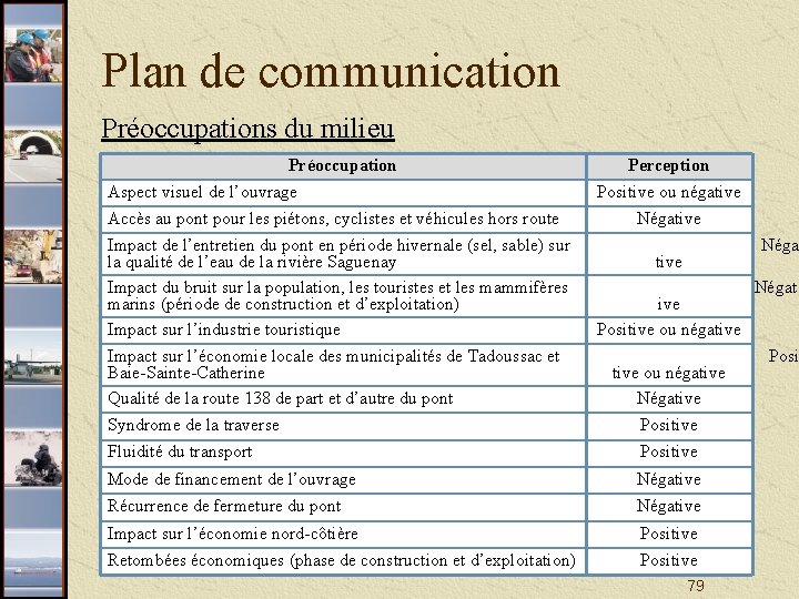 Plan de communication Préoccupations du milieu Préoccupation Aspect visuel de l’ouvrage Accès au pont