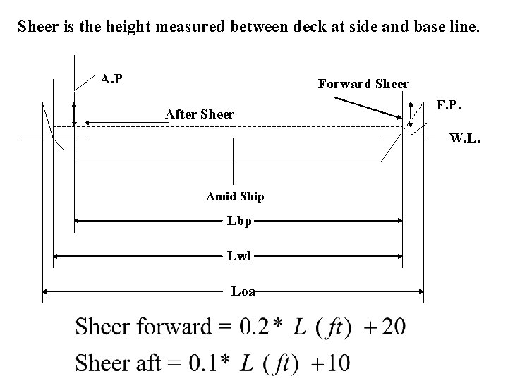 Sheer is the height measured between deck at side and base line. A. P