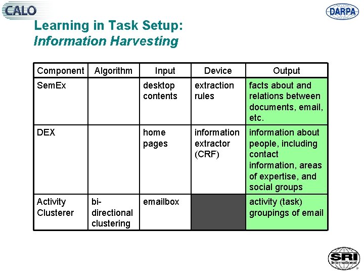 Learning in Task Setup: Information Harvesting Component Input Device Sem. Ex desktop contents extraction