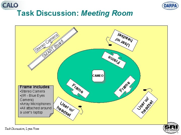 Task Discussion: Meeting Room Us e hea r w/ d s et a er