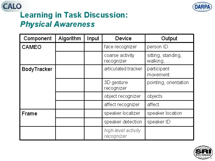 Learning in Task Discussion: Physical Awareness Component CAMEO Body. Tracker Frame Algorithm Input Device