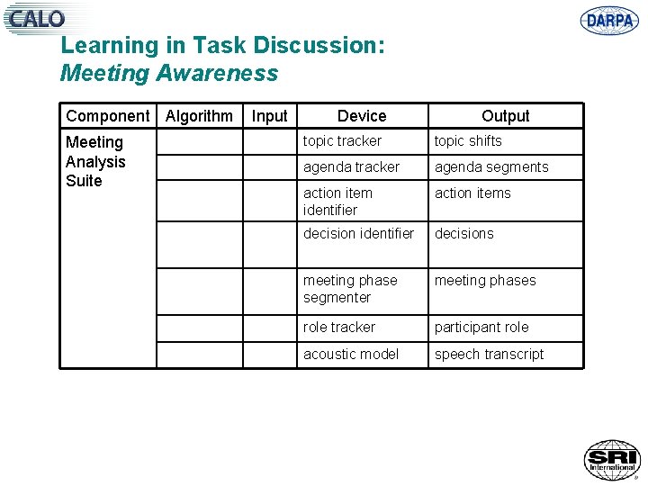Learning in Task Discussion: Meeting Awareness Component Algorithm Meeting Analysis Suite Input Device Output