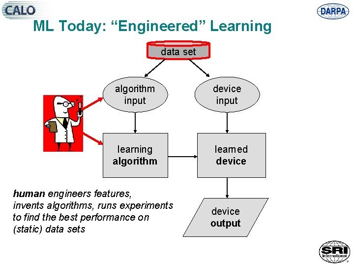 ML Today: “Engineered” Learning data set algorithm input device input learning algorithm learned device