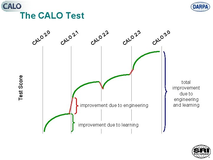 The CALO Test 0 O 2 1 O L A C 2. 3 O