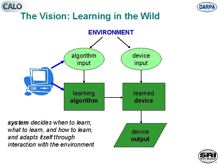 The Vision: Learning in the Wild ENVIRONMENT algorithm input device input learning algorithm learned