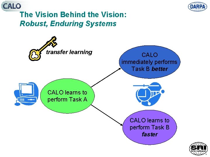 The Vision Behind the Vision: Robust, Enduring Systems transfer learning CALO immediately performs Task