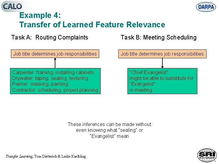 Example 4: Transfer of Learned Feature Relevance Task A: Routing Complaints Task B: Meeting