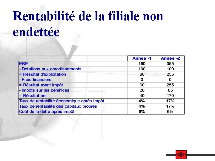 Rentabilité de la filiale non endettée 