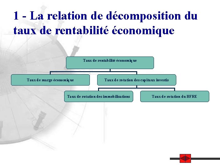 1 - La relation de décomposition du taux de rentabilité économique Taux de marge