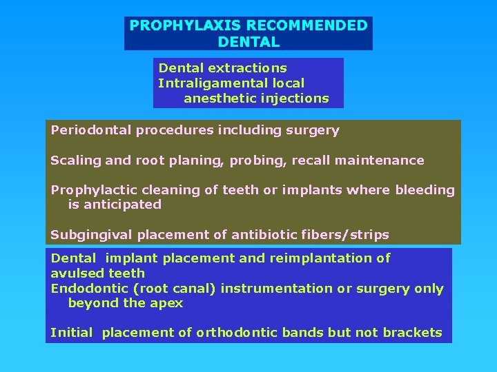 PROPHYLAXIS RECOMMENDED DENTAL Dental extractions Intraligamental local anesthetic injections Periodontal procedures including surgery Scaling